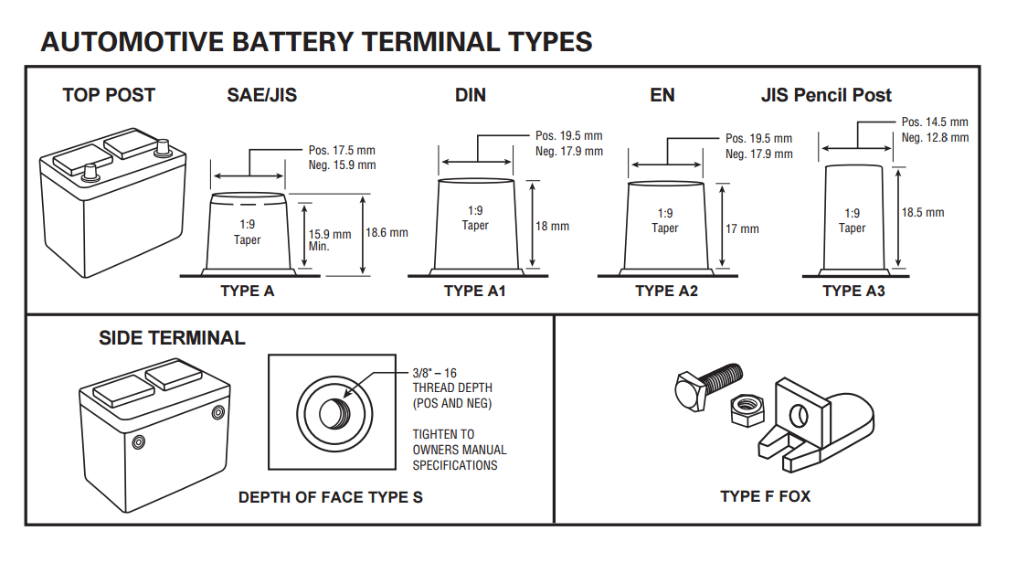 Different Car Battery Terminals Different Car Battery Terminals