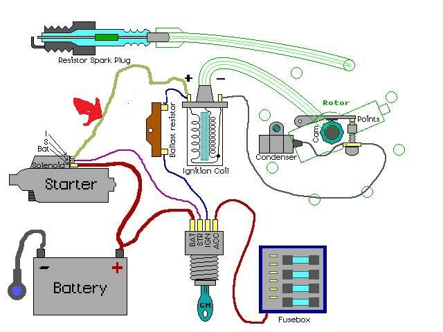 Ballast Resistor Bypass