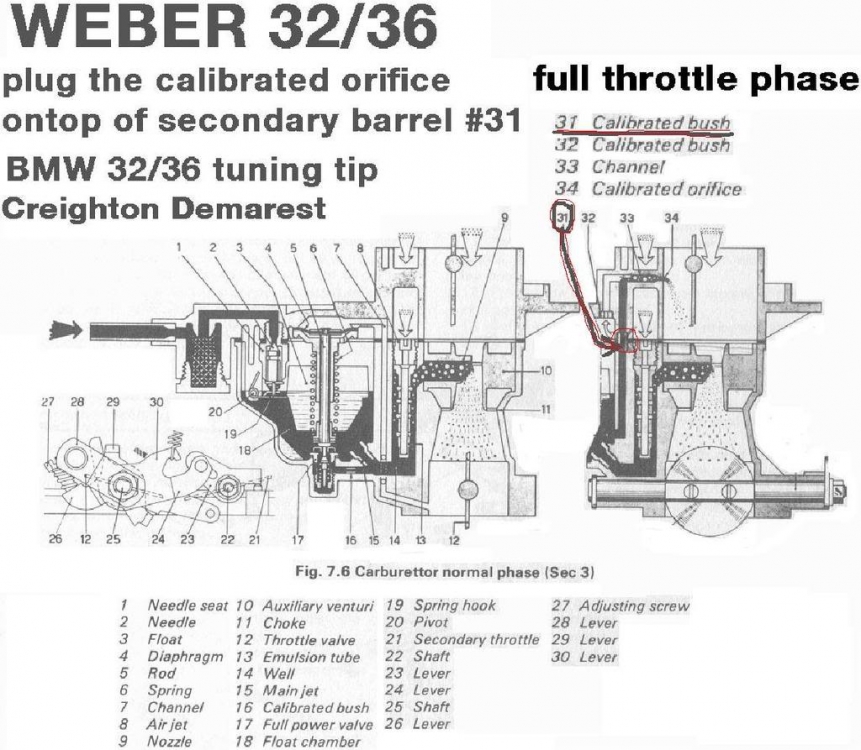 WEBER 32/36 Jetting Prescription Engine and Drivetrain BMW 2002 FAQ